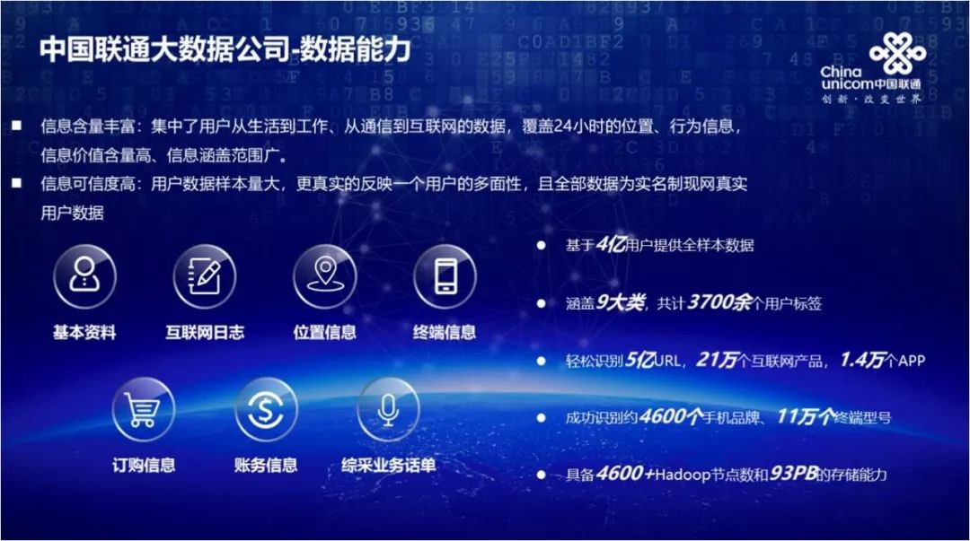 厲害了！中國聯通金融大數據產品竟然這么強！
